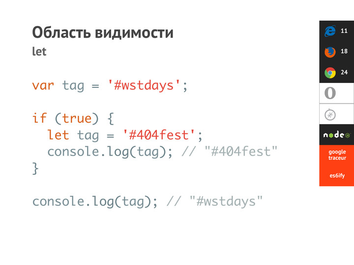 Блочная область видимости: let внутри условия не меняет внешнюю переменную.