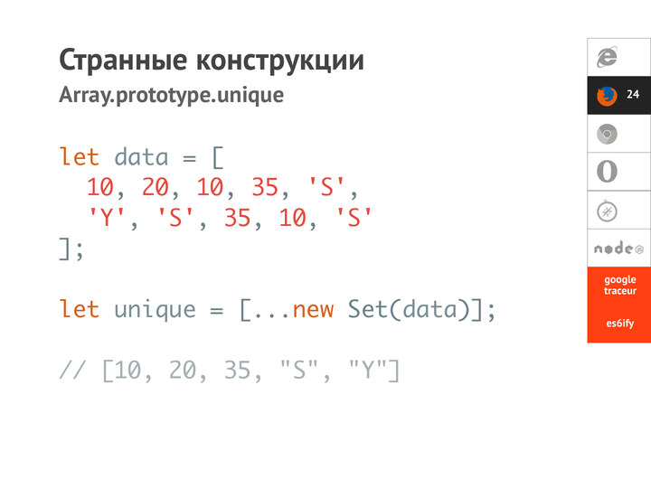 Удаление повторяющихся элементов с помощью Set и разворачивания коллекции в массив.