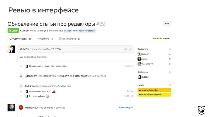 Проверка пулреквеста в интерфейсе GitHub: участники, комментарии и запросы на ревью.