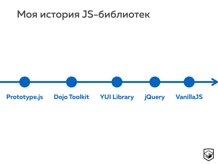 Моя история JS-библиотек: Prototype.js, Dojo Toolkit, YUI Library, jQuery, VanillaJS.